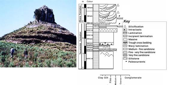 Stratigraphic profile of Cerro Batoví with outcrops
of the Tacuarembó and Rivera Formations in the Tacuarembó Department